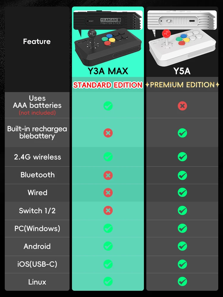 Data Frog Wireless Y3A Max Arc - Retro Gaming Game Stick review and price